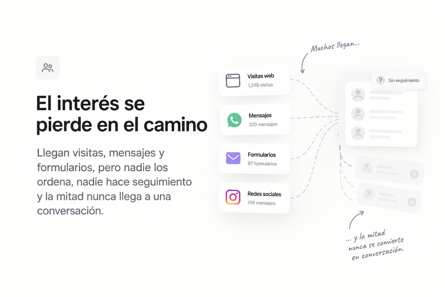 El interés se pierde en el camino: visitas, mensajes y formularios que nadie ordena ni sigue